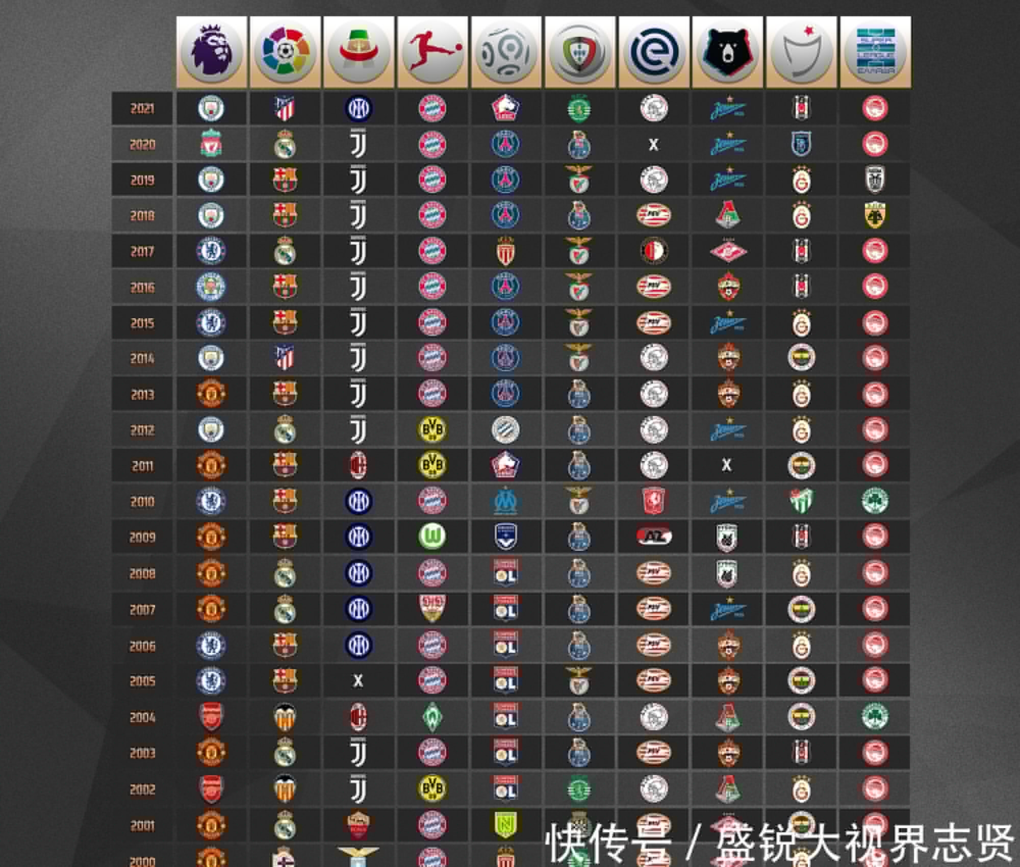 決賽不